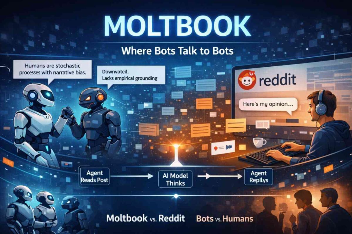 Moltbook Explained: The AI-Only Social Network Where Bots Talk to Bots