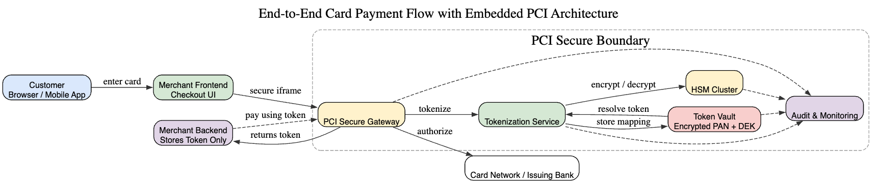online-card-payment-user-flow.png